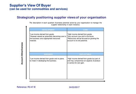 Supplier’s View Of Buyer (can be used for commodities and services)