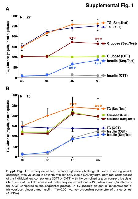 *** *** *** *** *** *** Supplemental Fig. 1 A B N = 27 N = 15