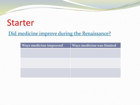 Starter Did medicine improve during the Renaissance?