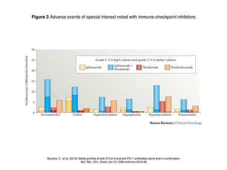 Nat. Rev. Clin. Oncol. doi: /nrclinonc