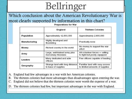 Bellringer Which conclusion about the American Revolutionary War is most clearly supported by information in this chart?   England had few advantages in.