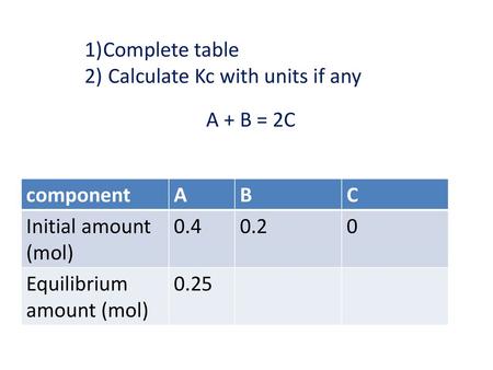 Complete table Calculate Kc with units if any A + B = 2C component A B