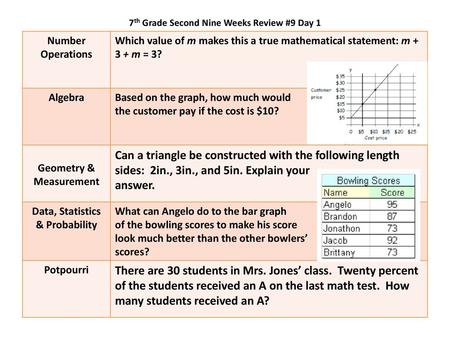 7th Grade Second Nine Weeks Review #9 Day 1