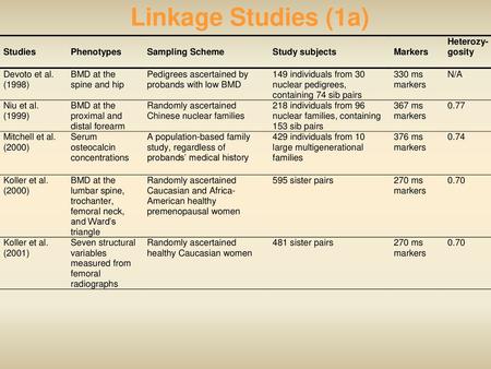 Linkage Studies (1a).