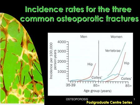 Incidence rates for the three common osteoporotic fractures