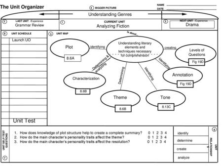 UNIT SELF-TEST QUESTIONS