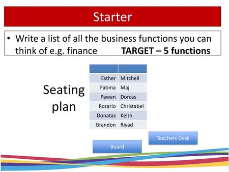 Starter Write a list of all the business functions you can think of e.g. finance 		TARGET – 5 functions Esther Mitchell Fatima Maj Pawan Dorcas Rozario.