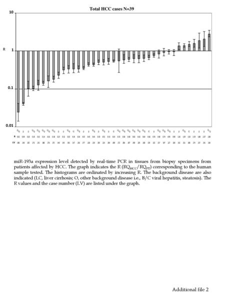 Additional file 2 Total HCC cases N=39