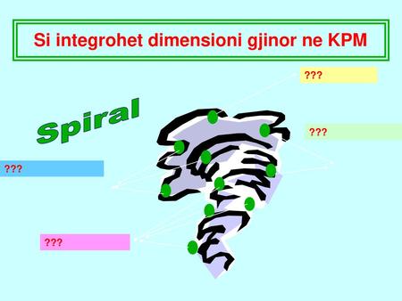 Si integrohet dimensioni gjinor ne KPM