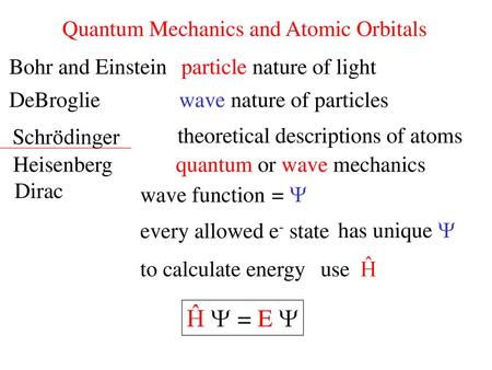 Ĥ  = E  Quantum Mechanics and Atomic Orbitals Bohr and Einstein