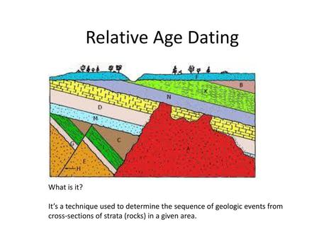 Relative Age Dating What is it?