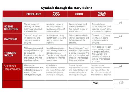 Symbols through the story Rubric ___/4