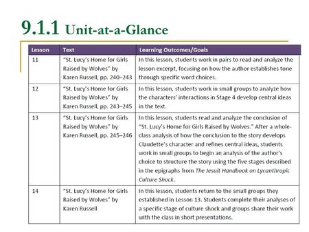 9.1.1 Unit-at-a-Glance.