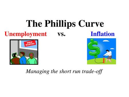 The Phillips Curve Unemployment vs. Inflation