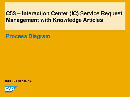 C53 – Interaction Center (IC) Service Request Management with Knowledge Articles Process Diagram EHP3 for SAP CRM 7.0.