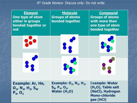 6th Grade Review- Discuss only- Do not write