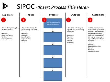 SIPOC <Insert Process Title Here>