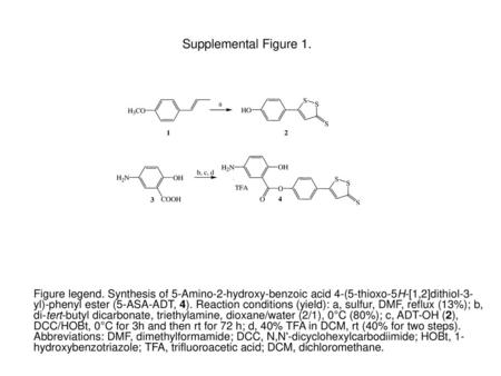 Supplemental Figure 1. Figure legend. Synthesis of 5-Amino-2-hydroxy-benzoic acid 4-(5-thioxo-5H-[1,2]dithiol-3-yl)-phenyl ester (5-ASA-ADT, 4). Reaction.