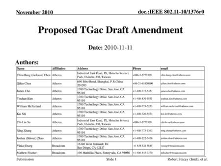 Proposed TGac Draft Amendment