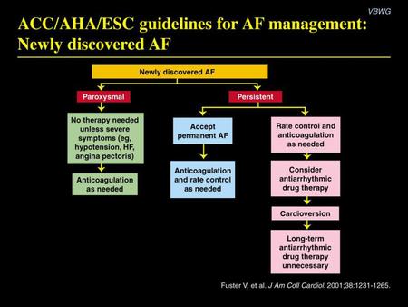 C. ACC/AHA/ESC guidelines Role of anticoagulant therapy in AF