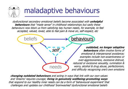 maladaptive behaviours