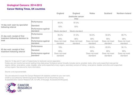 (testicular cancer ony)