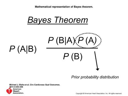 Mathematical representation of Bayes theorem.