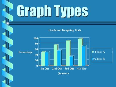 Graph Types Class A Class B.