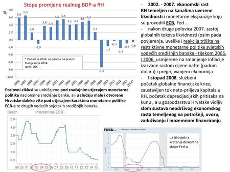 Stope promjene realnog BDP-a RH