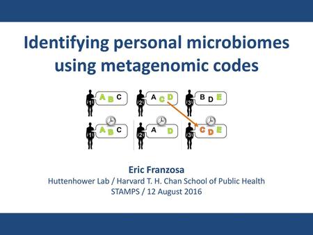 Identifying personal microbiomes using metagenomic codes