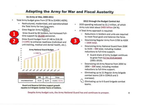 1 2 3 FTM grew by 24,026 2000 – 35,234 (what percentage fill of requirements is this?) 2011 – 59,270 (what percentage fill of requirements is this?) What.