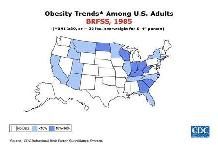 Obesity Trends* Among U.S. Adults BRFSS, 1985