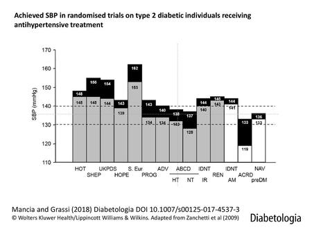 Mancia and Grassi (2018) Diabetologia DOI /s