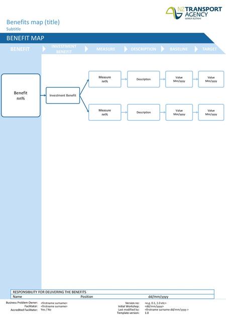 Benefits map (title) BENEFIT MAP BENEFIT DEPARTMENT NAME Subtitle