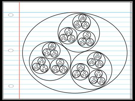 Activity! Where does the study of ecology fit in all the levels of biological organization below. Place the line. Force Carrier Particles Quarks Sub-Atomic.