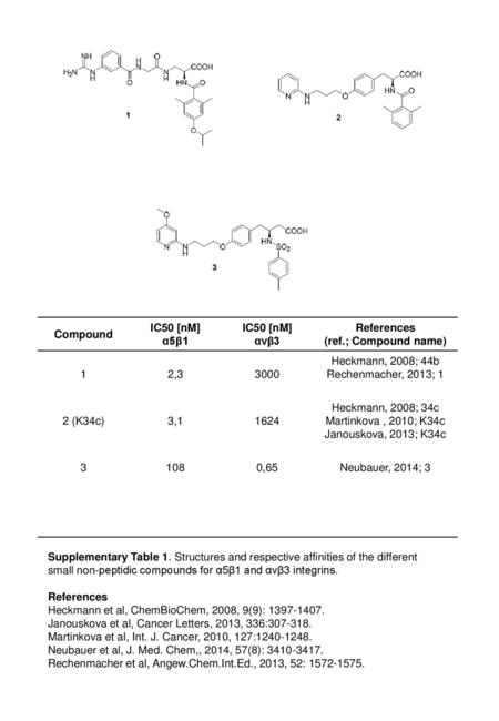 Compound IC50 [nM] α5β1 αvβ3 References (ref.; Compound name) 1 2,3