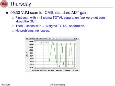 Thursday 09:30 VdM scan for CMS, standard ADT gain.