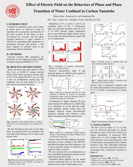 Effect of Electric Field on the Behaviors of Phase and Phase Transition of Water Confined in Carbon Nanotube Zhenyu Qian, Zhaoming Fu, and Guanghong Wei.