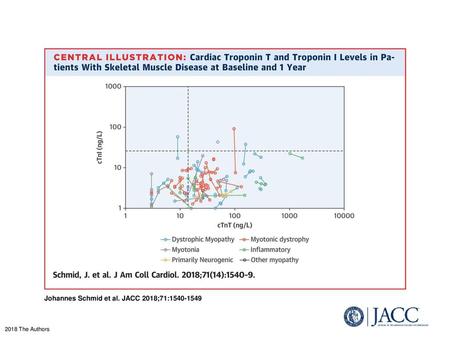 Johannes Schmid et al. JACC 2018;71: