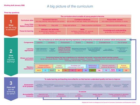 The curriculum aims to enable all young people to become