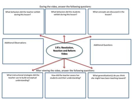 3 R's: Revolution, Reaction and Reform