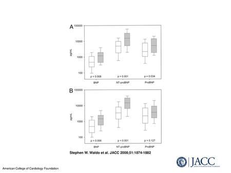 Stephen W. Waldo et al. JACC 2008;51: