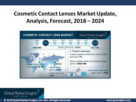 © 2018 Global Market Insights, Inc. USA. All Rights Reserved   Cosmetic Contact Lenses Market Update, Analysis, Forecast, 2018 – 2024.