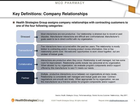 Key Definitions: Company Relationships