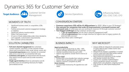 Dynamics 365 for Customer Service