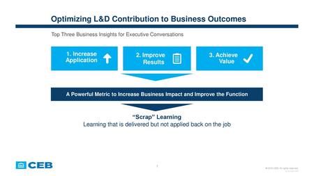 Optimizing L&D Contribution to Business Outcomes