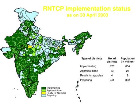 RNTCP implementation status Population (in million)