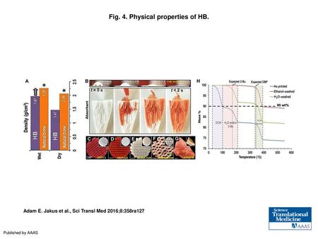 Fig. 4. Physical properties of HB.