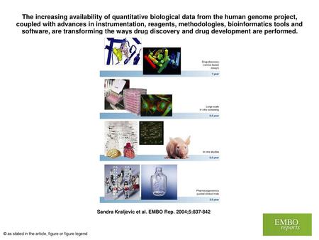 The increasing availability of quantitative biological data from the human genome project, coupled with advances in instrumentation, reagents, methodologies,