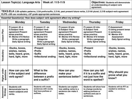 Higher order questions